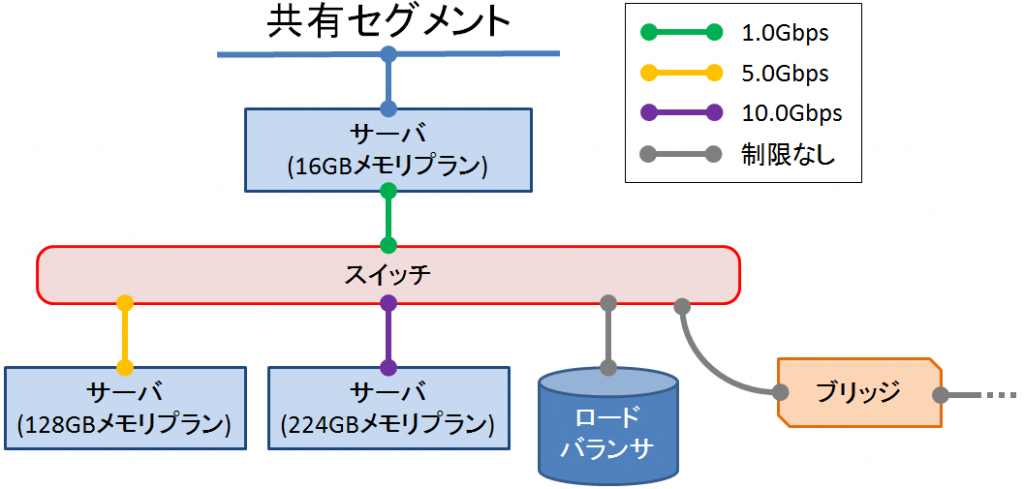 bw-sw2