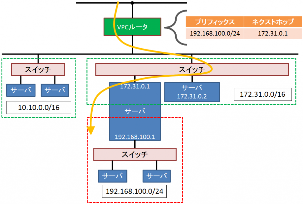 vpc-static1b