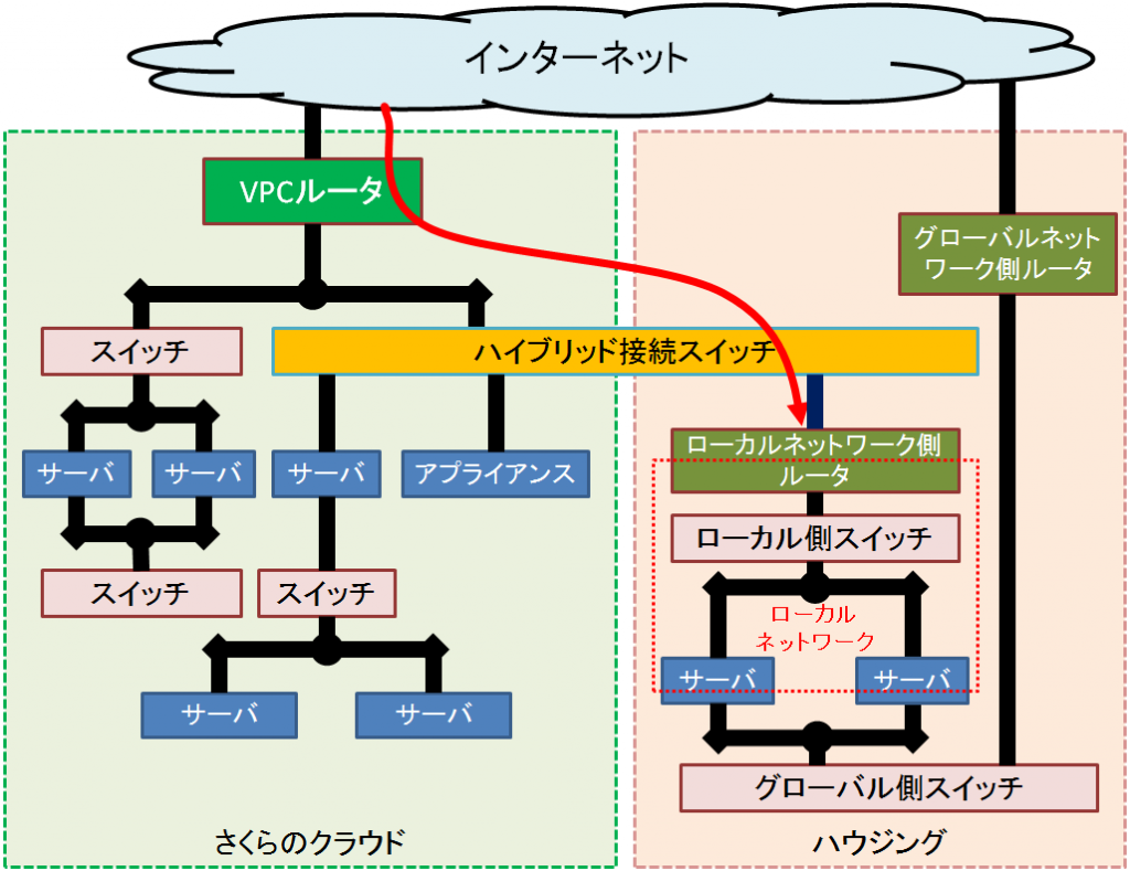 vpc-static5b