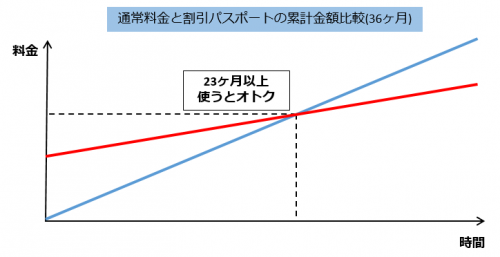 36month_graph
