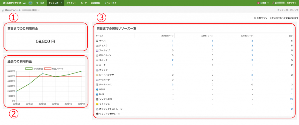 dashboard03n