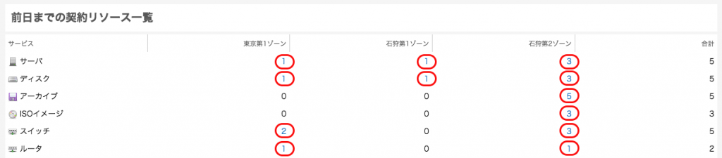 dashboard05