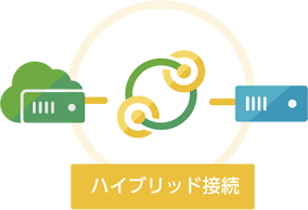 クラウドと専用サーバを連携可能