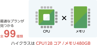 サーバー
