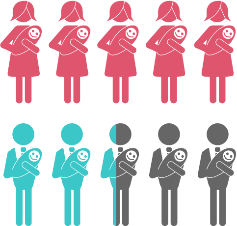女性・男性