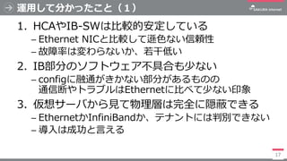 運用して分かったこと（１）
1. HCAやIB-SWは比較的安定している
─ Ethernet NICと比較して遜色ない信頼性
─ 故障率は変わらないか、若干低い
2. IB部分のソフトウェア不具合も少ない
─ configに融通がきかない部分...