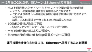 2年後の2013年、新ゾーンはEthernetで再設計
• ホスト収容数／ネットワークトラフィック量の黄金比の把握
─ テナントの実際の利用状況を観察することができた
─ これによりホストへの適切な収容と最適な帯域が設計できるよう
になった
─...