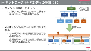 ネットワークキャパシティの予測（１）
• パテント（顧客）のモデル
─ パテントはデータセンターにサイト
を持つサービス提供者である
• VMはランダムにホストに割り当てら
れる
─ サーバプールから即座に割り当てる
必要がある
─ 品質を均一...