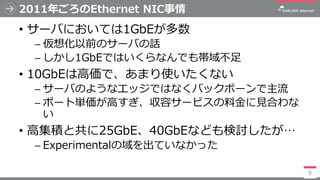 2011年ごろのEthernet NIC事情
• サーバにおいては1GbEが多数
─ 仮想化以前のサーバの話
─ しかし1GbEではいくらなんでも帯域不足
• 10GbEは高価で、あまり使いたくない
─ サーバのようなエッジではなくバックボーン...