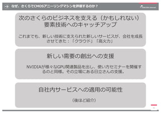 なぜ、さくらでCMOSアニーリングマシンを評価するのか︖
10
次のさくらのビジネスを⽀える（かもしれない）
要素技術へのキャッチアップ
これまでも、新しい技術に⽀えられた新しいサービスが、会社を成⻑
させてきた︓「クラウド」「⾼⽕⼒」
新しい...