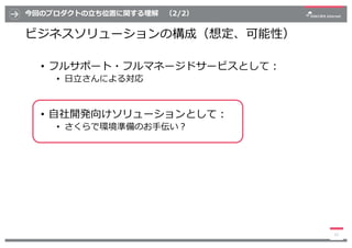 今回のプロダクトの⽴ち位置に関する理解 （2/2）
ビジネスソリューションの構成（想定、可能性）
• フルサポート・フルマネージドサービスとして︓
• ⽇⽴さんによる対応
• ⾃社開発向けソリューションとして︓
• さくらで環境準備のお⼿伝い︖...