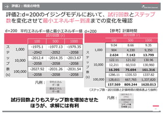 評価2︓精度の特性
評価2:d=200のイジングモデルにおいて、試⾏回数とステップ
数を変化させて最⼩エネルギー到達までの変化を確認
25
d=200
)
- ) - - - )
( ) ),
( ( )
), ), ),
- )(
), ),...