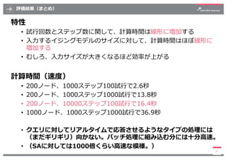 評価結果（まとめ）
特性
• 試⾏回数とステップ数に関して、計算時間は線形に増加する
• ⼊⼒するイジングモデルのサイズに対して、計算時間はほぼ線形に
増加する
• むしろ、⼊⼒サイズが⼤きくなるほど効率が上がる
計算時間（速度）
• 200ノ...