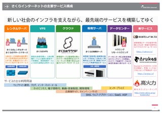 さくらインターネットの主要サービス構成
4
 