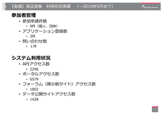 【実績】実証実験 利⽤状況実績 （〜2019年5⽉まで）
参加者管理
• 参加申請件数
• 9件（個⼈、団体）
• アプリケーション登録数
• 3件
• 問い合わせ数
• １件
システム利⽤状況
• APIアクセス数
• 2296
• ポータル...