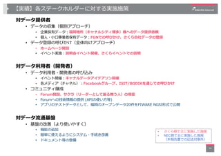 【実績】各ステークホルダーに対する実施施策
対データ提供者
• データの収集（個別アプローチ）
• 企業保有データ︓福岡地所（キャナルシティ博多）様へのデータ提供依頼
• 個⼈・⼩⼝事業者保有データ︓FGNでの呼びかけ、さくら⾃社データの登録
...