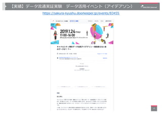 【実績】データ流通実証実験 データ活⽤イベント（アイデアソン）
https://sakura-kyushu.doorkeeper.jp/events/83455
15
 