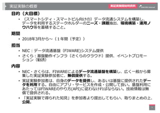 実証実験の概要
⽬的（⼤⽬標）
• （スマートシティ・スマートビル向けの）データ流通システムを構築し、
データを利⽤するステークホルダーのニーズ・課題抽出、環境構築・運⽤ノ
ウハウ等を蓄積すること。
期間
• 2018年3⽉から〜（１年間（予定...