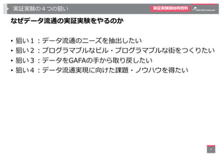 実証実験の４つの狙い
なぜデータ流通の実証実験をやるのか
• 狙い１︓データ流通のニーズを抽出したい
• 狙い２︓プログラマブルなビル・プログラマブルな街をつくりたい
• 狙い３︓データをGAFAの⼿から取り戻したい
• 狙い４︓データ流通実現...