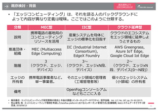 既存検討・背景
• 「エッジコンピューティング」は、それを語る⼈のバックグラウンドに
よって内容が異なり定義は曖昧。ここではこのように分類する。
10
分類 MEC型 IIC型 クラウド延伸型
説明
携帯電話の基地局の
コンピューティング
リソ...