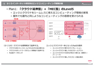 さくらインターネット研究所のエッジコンピューティング開発計画
• Plan1: 「クラウド延伸型」＋「MEC型」のLevel5
• エッジとクラウドをシームレスに使えるコンピューティング環境の実現
• 屋外でも屋内と同じようなコンピューティング...