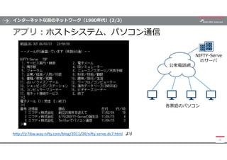 インターネット以前のネットワーク（1980年代）(3/3)
アプリ : ホストシステム、パソコン通信
16
http://jr7ibw.way-nifty.com/blog/2011/04/nifty-serve-dc7.html より
公衆電...