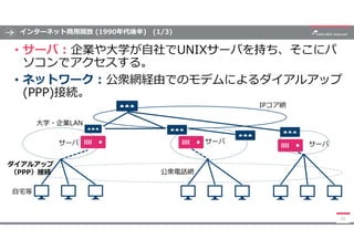 インターネット商用開放 (1990年代後半) (1/3)
• サーバ : 企業や大学が自社でUNIXサーバを持ち、そこにパ
ソコンでアクセスする。
• ネットワーク : 公衆網経由でのモデムによるダイアルアップ
(PPP)接続。
22
サーバ ...