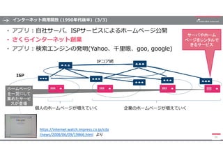 ホームページ
を一覧にして
集めたサービ
スが登場
インターネット商用開放 (1990年代後半) (3/3)
• アプリ : 自社サーバ、ISPサービスによるホームページ公開
• さくらインターネット創業
• アプリ : 検索エンジンの発明(Y...