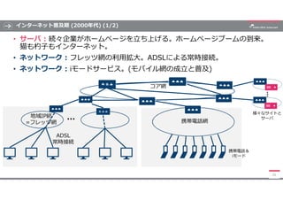 インターネット普及期 (2000年代) (1/2)
• サーバ : 続々企業がホームページを立ち上げる。ホームページブームの到来。
猫も杓子もインターネット。
• ネットワーク : フレッツ網の利用拡大。ADSLによる常時接続。
• ネットワー...