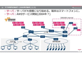 スマホ時代の始まり (2000年代後半) (1/2)
• サーバ : サーバが大規模になり始める。端末はスマートフォンに。
• サーバ : AWSサービス開始(2004年?)
28
地域IP網
=フレッツ網 …
コア網
携帯電話網
SAKURA...