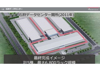 石狩データセンター
34
最終完成イメージ
計5棟、最大6,800ラック規模
最終完成イメージ
計5棟、最大6,800ラック規模
石狩データセンター開所(2011年)
 