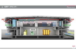 石狩データセンター
36
 
