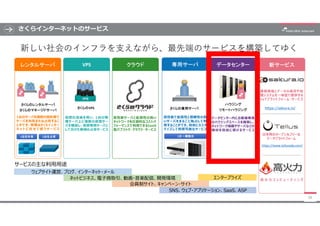 さくらインターネットのサービス
38
VPS クラウド 専用サーバ データセンター 新サービス
新しい社会のインフラを支えながら、最先端のサービスを構築してゆく
レンタルサーバ
さくらのレンタルサーバ
さくらのマネージドサーバ
1台を共有 1台...