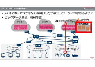 IoT時代 (2010年代後半)
• 人(スマホ、PC)ではなく機械(モノ)がネットワークにつながるように
• ビッグデータ解析、機械学習
43
地域IP網
=フレッツ網
コア網
携帯電話網
クラウド クラウド クラウド
IoT =
Inter...