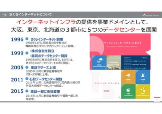 さくらインターネットについて
5
5
インターネットインフラの提供を事業ドメインとして、
大阪、東京、北海道の３都市に５つのデータセンターを展開
1996年12月に現社⾧の田中邦裕が、
舞鶴高専在学中に学内ベンチャーとして創業。
1999年8月...