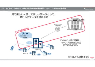 さくらインターネット研究所の取り組み事例紹介 その２:データ流通促進
52
インターネット
（通信回線）
データセンター
サーバ群
（大規模）
大規模ビル
周辺ビル
P P
P
見て楽しい・使って楽しいデータとして、
某ビルのデータを提供予定
...