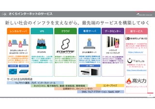 さくらインターネットのサービス
8
VPS クラウド 専用サーバ データセンター 新サービス
新しい社会のインフラを支えながら、最先端のサービスを構築してゆく
レンタルサーバ
さくらのレンタルサーバ
さくらのマネージドサーバ
1台を共有 1台を...