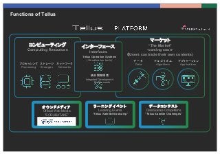 Functions of Tellus
オ ウンドメデ ィア
Official Web Media
”SORABATAKE”
デ ー タコンテスト
Data Science Competitions
“Tellus Satellite Chal...