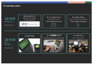 To activate users
オ ウンドメデ ィア
Official Web Media
“SORABATAKE”
デ ー タコンテスト
Data Science Competition
”Tellus Satellite Challen...