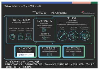 Tellus コンピューティングリソース
オ ウンドメデ ィア
Official Web Media
”SORABATAKE”
デ ー タコンテスト
Data Science Competitions
“Tellus Satellite Cha...