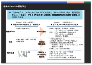 今後のTellusの開発予定
プロトタイプへのユーザーからのフィードバックも踏まえ、Tellusのデータ、機能、利用促進
を拡充。 「衛星データが当たり前のように使われ、社会課題解決に貢献する社会」の
実現を目指す。
13
機能
利用促進
搭載...