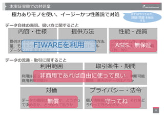 本実証実験での対処案
極⼒ありモノを使い、イージーかつ性善説で対処
38
内容・仕様
提供されるデータの内容や
量、それをどのようにメタ
データとして表現するか
提供⽅法
メディアの形式や伝播⽅法、
APIの形式、プロトコル
性能・品質
リアル...