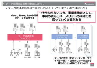 データ流通実証実験の結論にかえて
• データ流通の形態は⼆極化していく（してしまう）のではないか︖
61
…
アプリ・
サービス
アプリ・
サービス
アプリ・
サービス
ビル・企業個⼈
ビル・企業 ビル・企業
…
…
アプリ・
サービス
アプリ...
