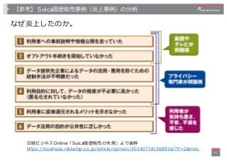 【参考】 Suica履歴販売事例（炎上事例）の分析
なぜ炎上したのか。
64
⽇経ビジネスOnline「Suica履歴販売の失策」より抜粋
https://business.nikkeibp.co.jp/article/opinion/2014...