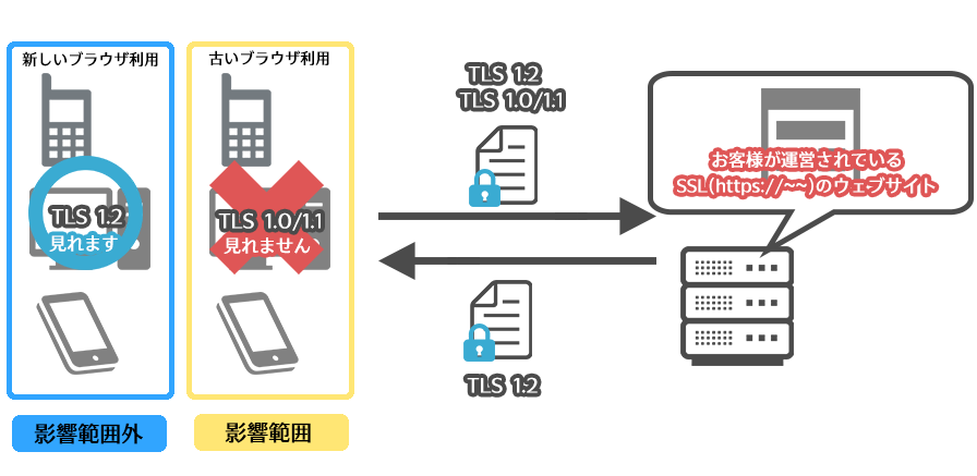 TLS2.png
