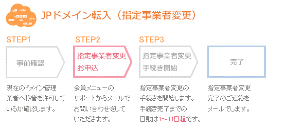 JPドメイン転入（指定事業者変更）