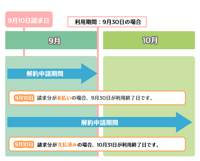 図