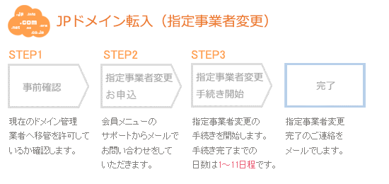JPドメイン転入（指定事業者変更）
