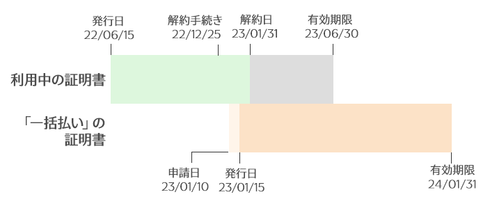 調整例