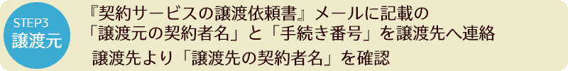 STEP3 「契約サービスの譲渡依頼書」メールに記載の「譲渡元の契約者名」と「手続き番号」を譲渡先へ連絡。譲渡先より「譲渡先の契約者名」を確認。